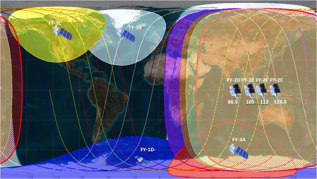 FY Satellites Orbits